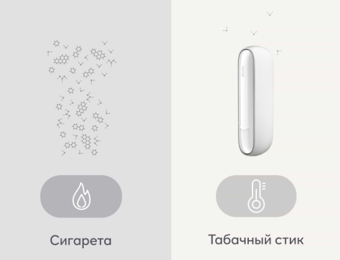 Что такое IQOS? | Официальный сайт IQOS