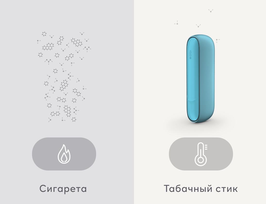 IQOS в сравнении с дымом эталонной сигареты.